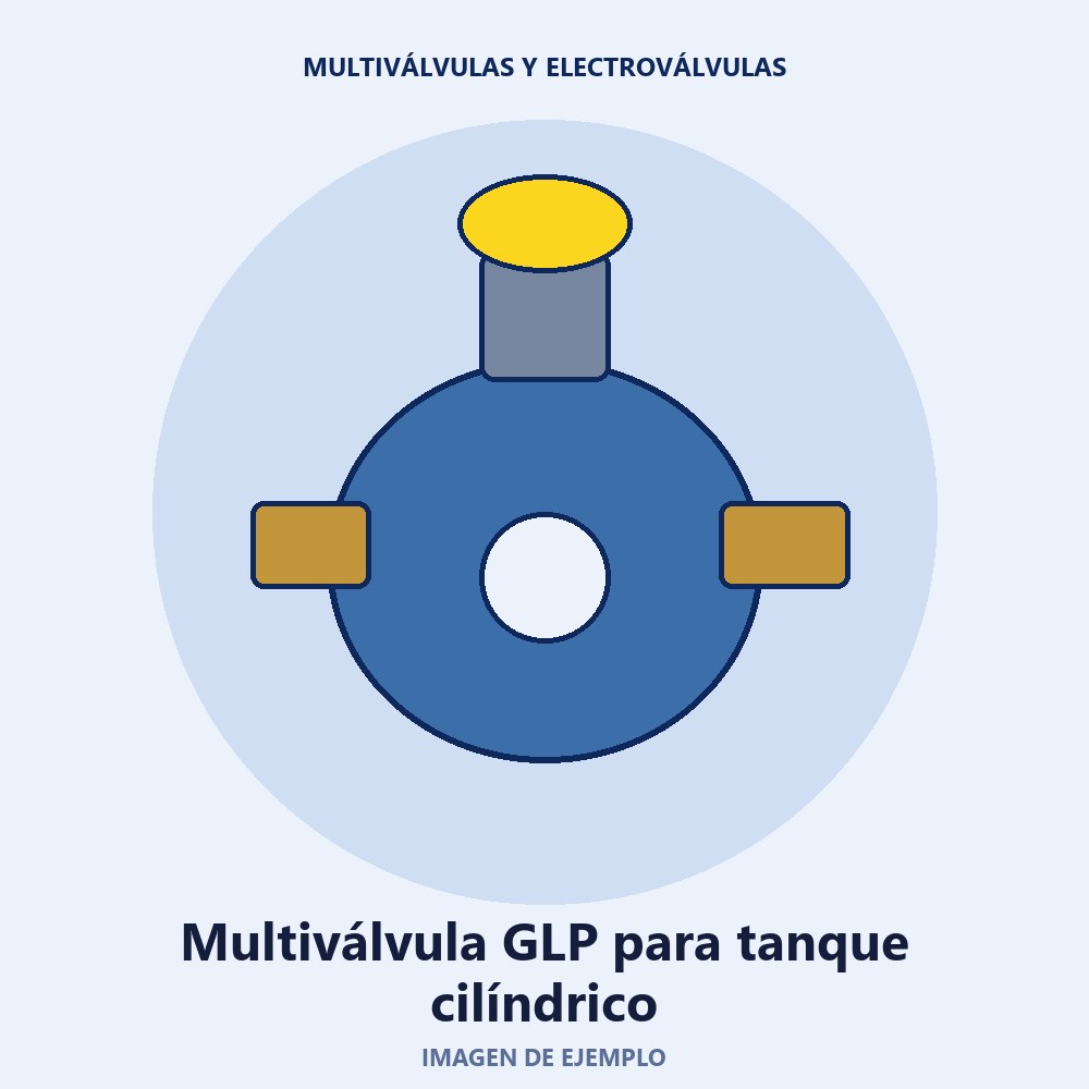 Multiválvula GLP para tanque cilíndrico